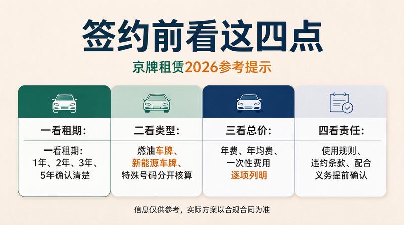 京牌政策分析